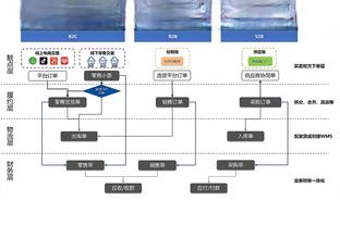 基德：东契奇今日度假未参与训练 埃克萨姆计划四连客期间复出